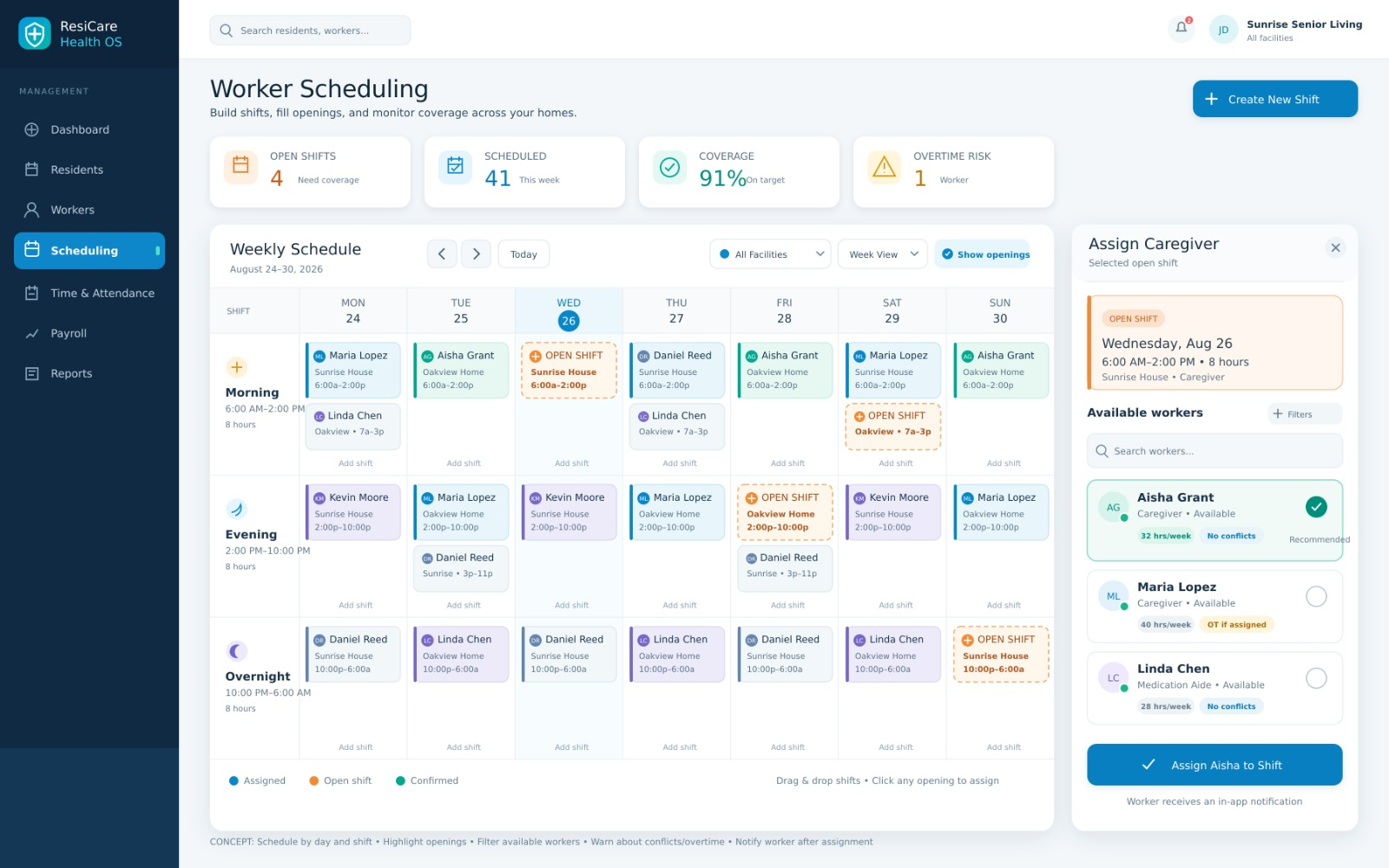 ResiCareHealth Workforce Scheduling & Shift Management
